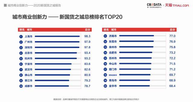 广深gdp排行榜_广东省上半年GDP增幅 深圳领先汕尾垫底(2)