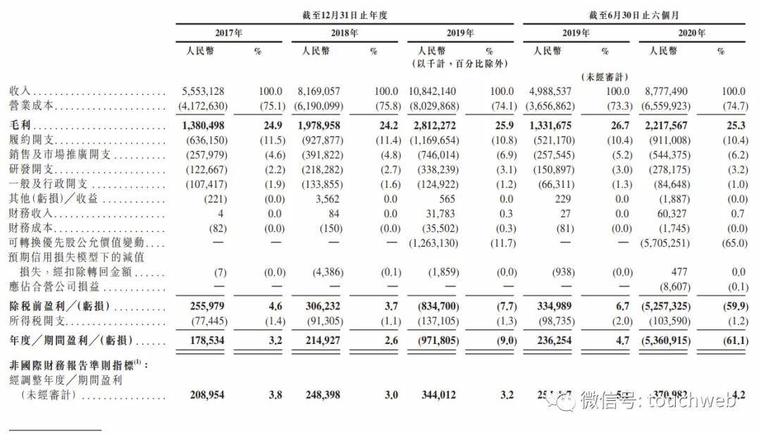 持股|京东健康冲刺港交所：年营收超百亿 与阿里健康争龙头地位