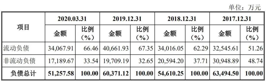 钕铁硼|牵手博世、西门子，天和磁材冲刺IPO，为借债抵押房子质押专利