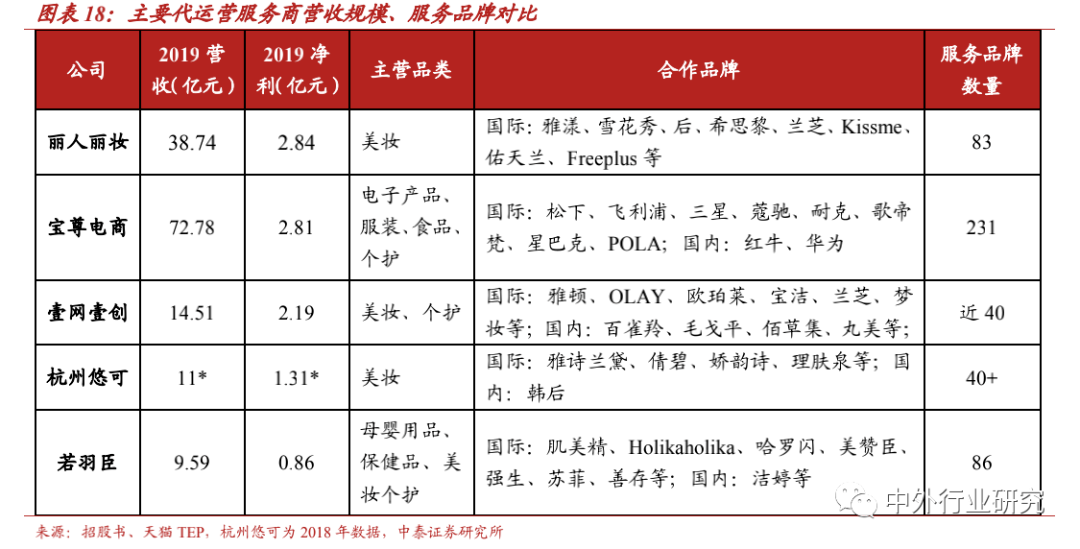 零售|丽人丽妆作为TP龙头，基于国际大牌拓展小众，方式方法知多少