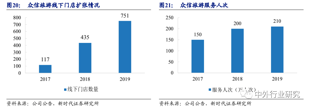 空间广阔|6 张牌照凸显稀缺，免税行业蓄势成“涨”，空间广阔