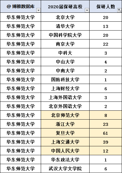华东师范大学大排名_(自主招生)6大部署师范高校华东师大首发简章