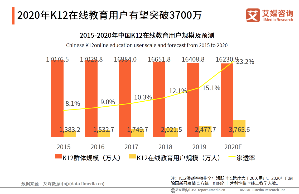 教育行业每年产生多少gdp_GDP标签 至诚财经(3)