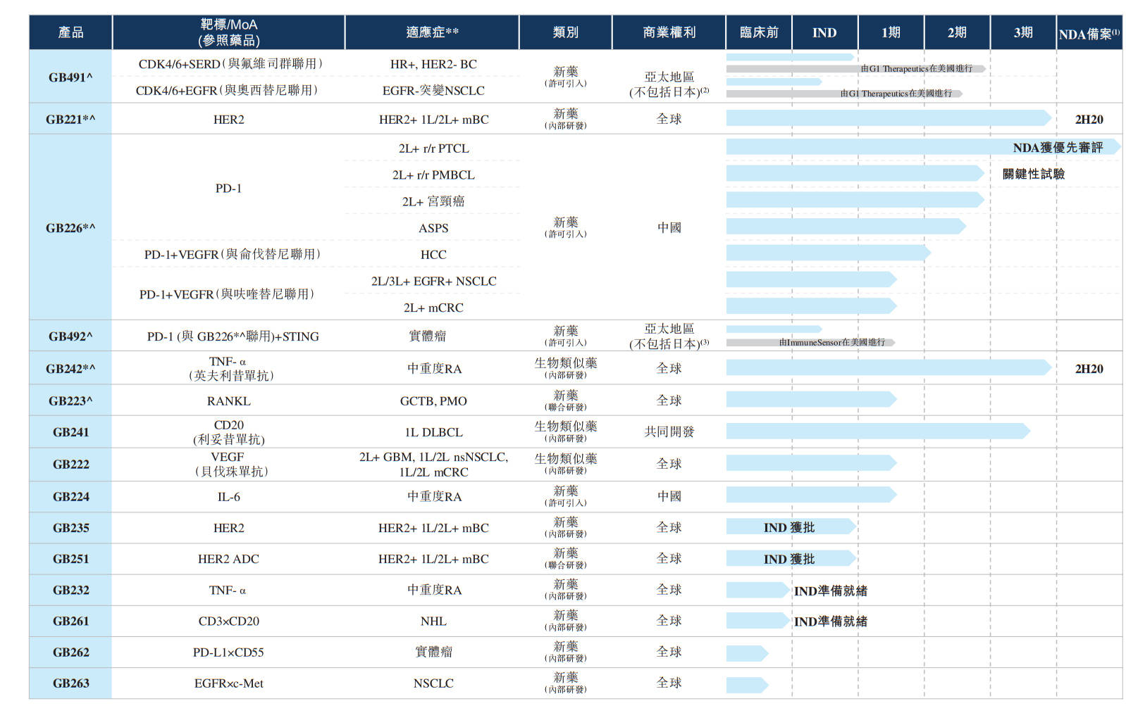 认购|嘉和生物招股：高瓴淡马锡为基石投资者 拟10月7日上市
