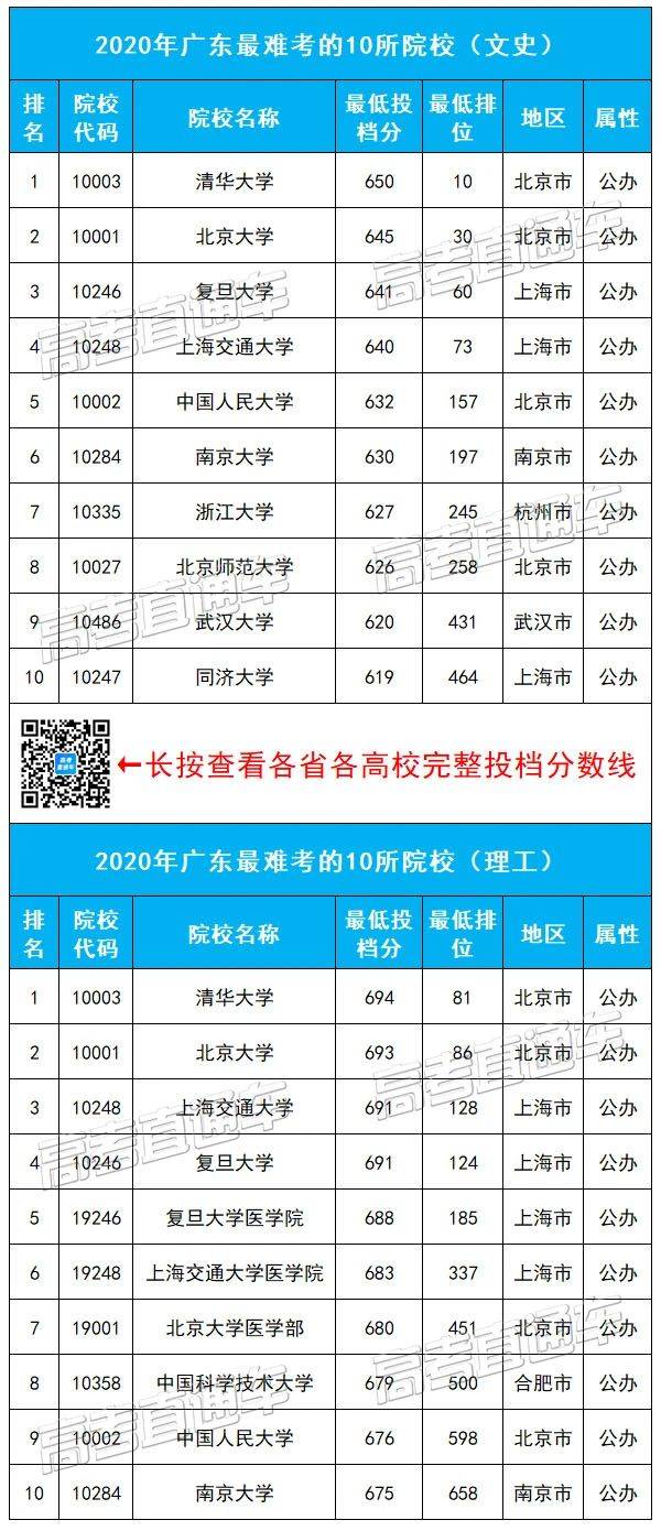 2020中国各省高考人_2020年浙江省高考改革新政,5分钟读懂全部变化!
