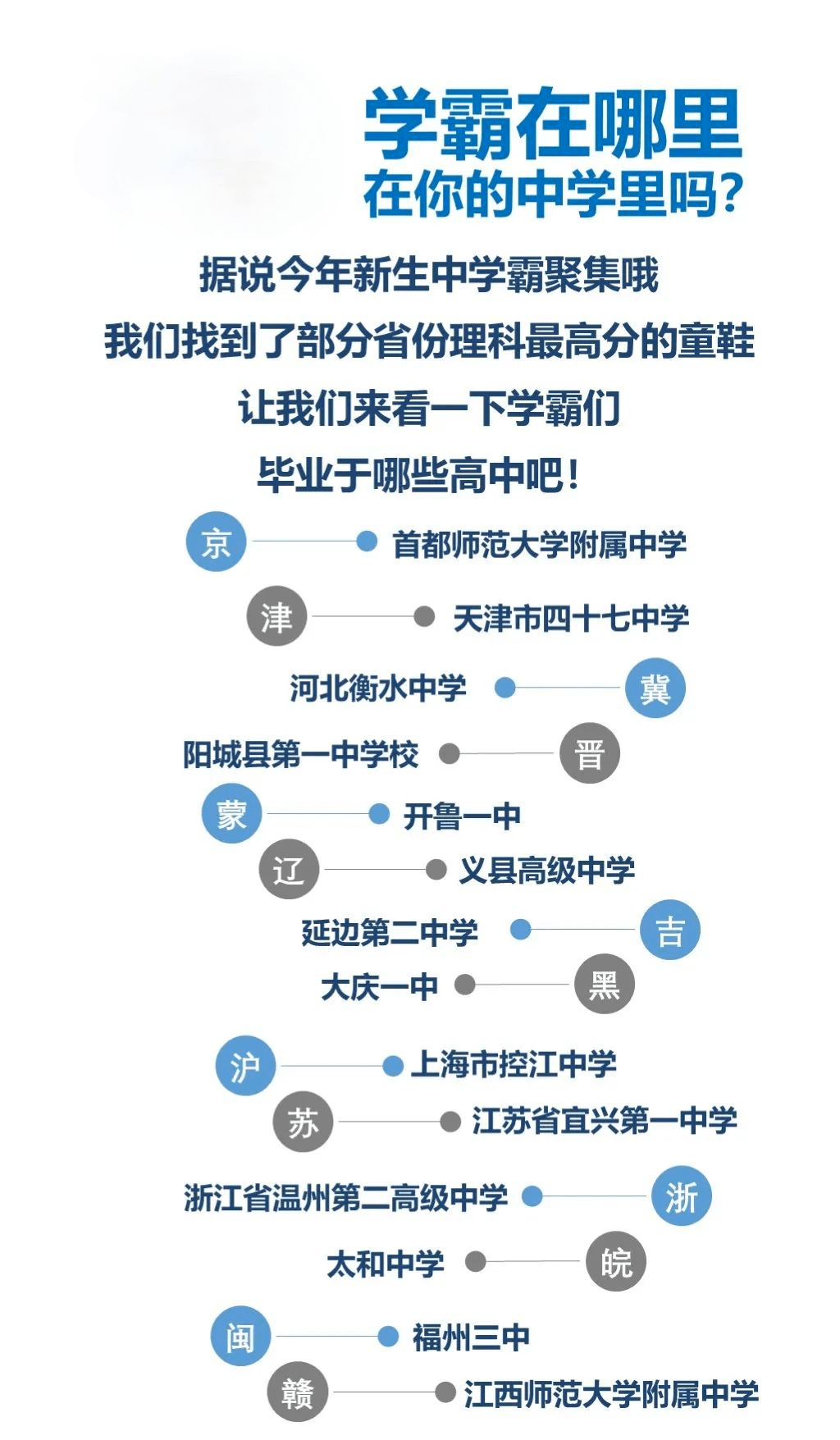 生源|读哪些高中更容易上知名大学？2020各个大学录取生源盘点出炉！