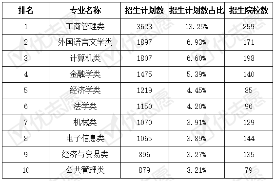 211学校排名2020年_2020江苏省高考录取线已经发布