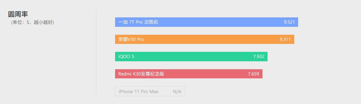 Delta|iQOO 5 体验评测：没有百瓦快充，却不失为均衡旗舰