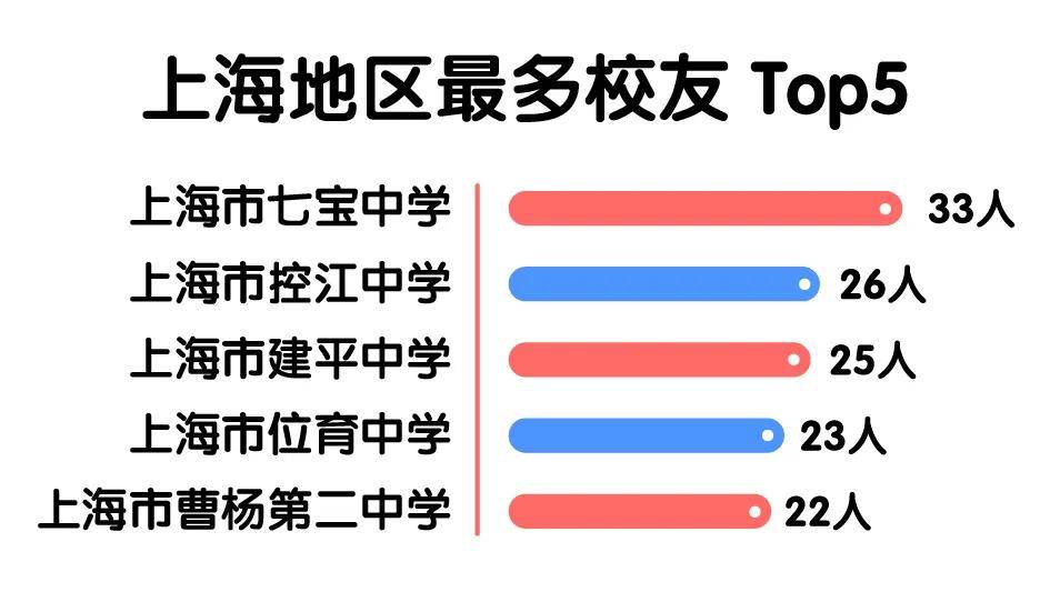 生源|读哪些高中更容易上知名大学？2020各个大学录取生源盘点出炉！