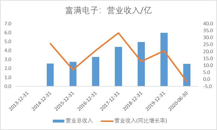 上饶GDP被严重低估_分享经济所致消费或被低估 GDP核算有望改革(3)