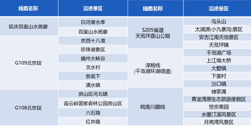 《高德地图中秋国庆假期安全畅行指南：全国高速10月1日迎出程拥堵高峰》