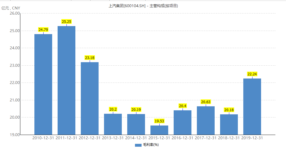 车企gdp(2)