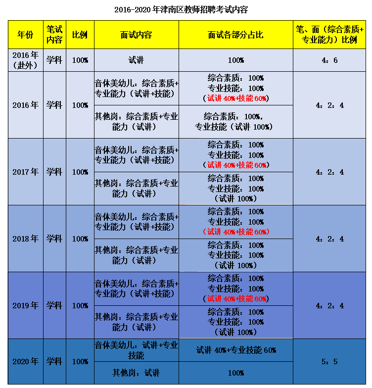 教师招聘年龄_考教师资格证有年龄限制吗 入编年龄限制是多少 速来了解(2)