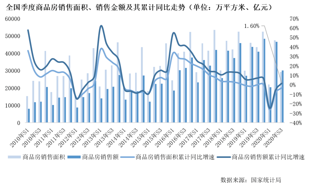 2020前三季度岳阳GDP知乎_全年万亿已无悬念 2020前三季度西安GDP7075.31亿元(2)