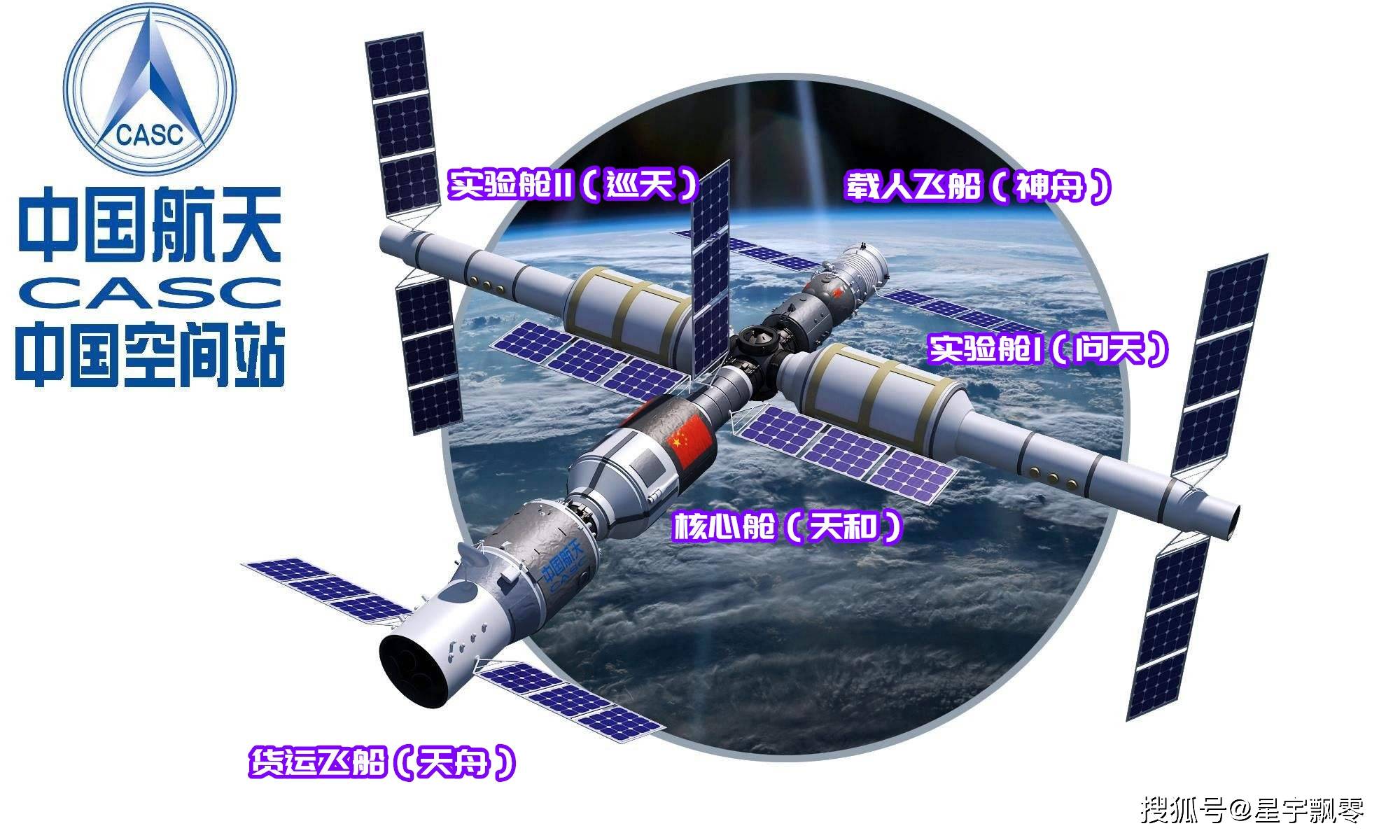 中国空间站正式部署nasa局长要求保住国际空间站为什么