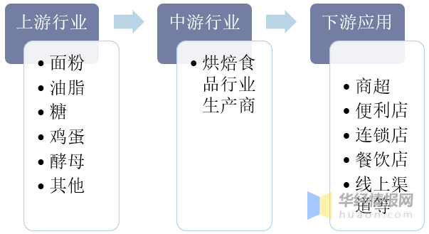 人均食品支出_中国人均水果消费支出(3)