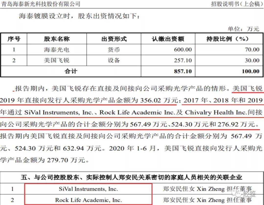 海泰新光关联关系是“软肋” 财务数据真实性待