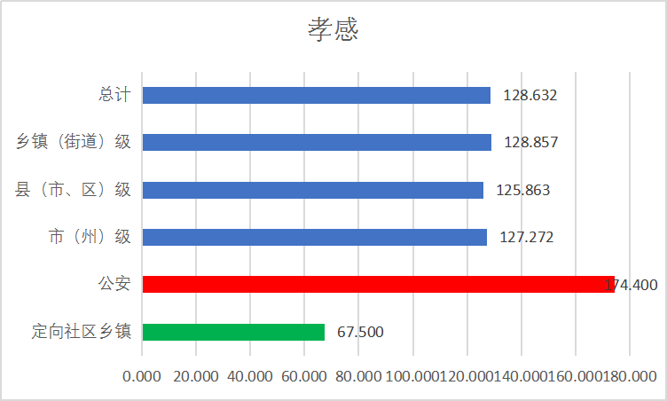 分数线|2020省考：湖北省考预估进面分数线在不断升高！