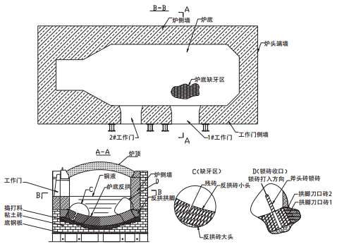 固定式阳极炉反拱式炉底的耐火砖损坏原因分析及挖修方案