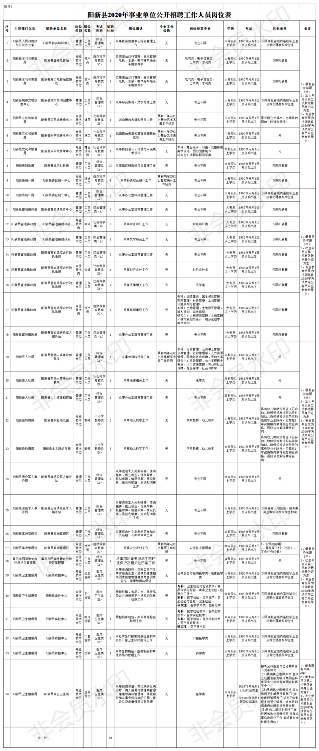 阳新县城人口_湖北省五大人口县,黄冈市就有三个(2)