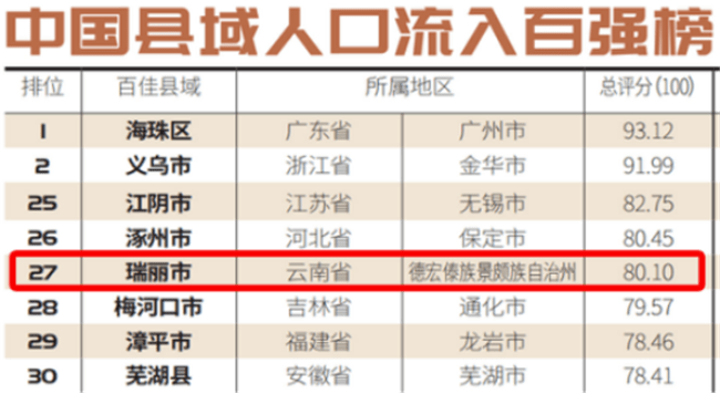 瑞丽人口_瑞丽 1 6月立案20件27人 同比增长42.86