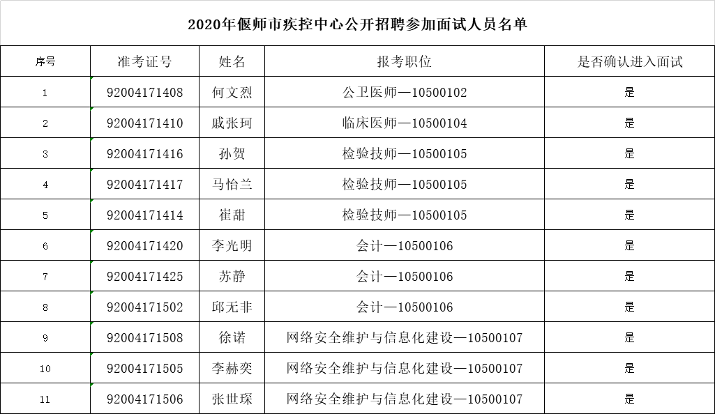 偃师招聘信息_2017交通银行偃师支行校园招聘信息(3)