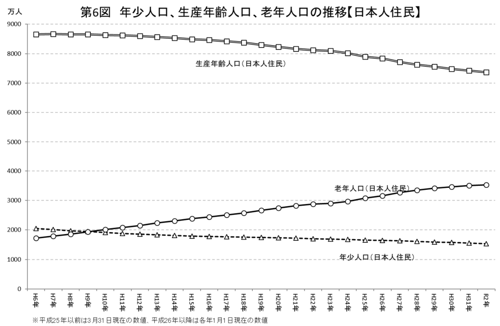 外国人|原创老龄化的日本，终于要向外国人放开移民政策了？