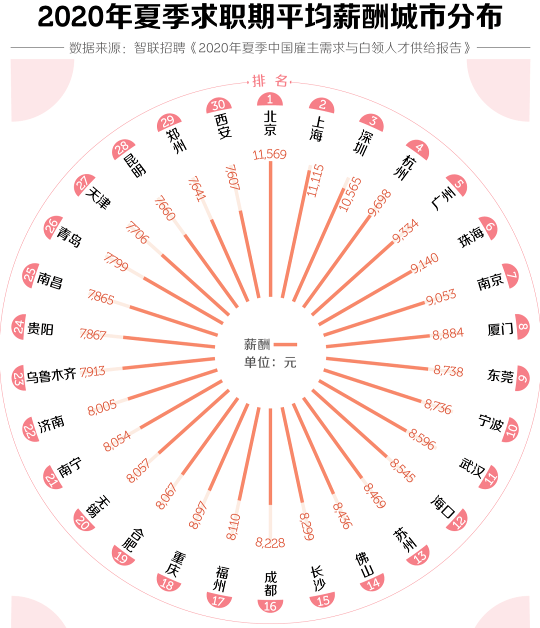 海归gdp_中国gdp增长图(2)