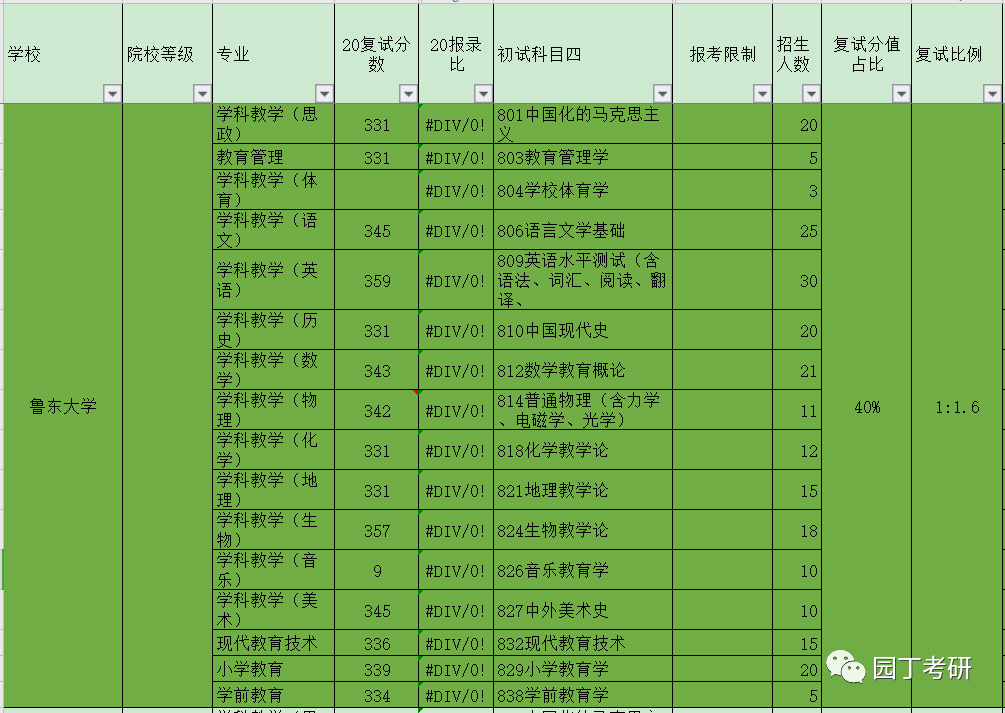 鲁东大学排名_鲁东大学宿舍(2)
