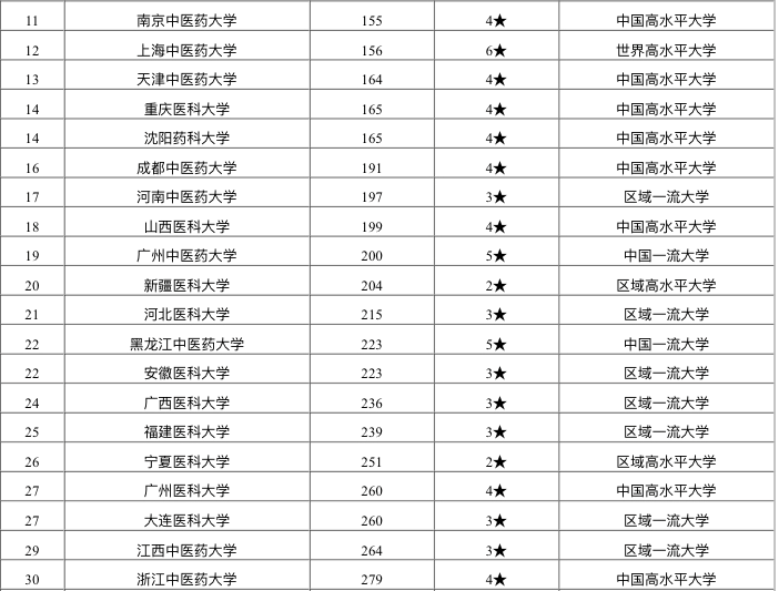 教育质量排名_荣威汽车质量排名第几