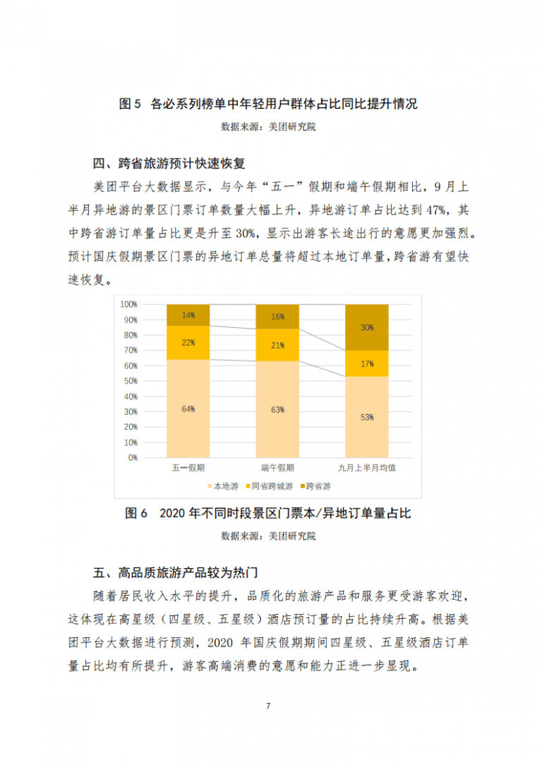 2020国庆旅游消费GDP_2019消费占gdp比例