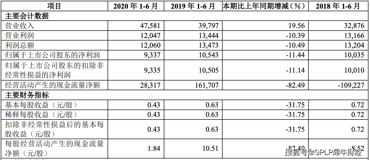 发放贷款|资产大额减值惹的祸 华夏银行上半年增收不增利 资产质量下降