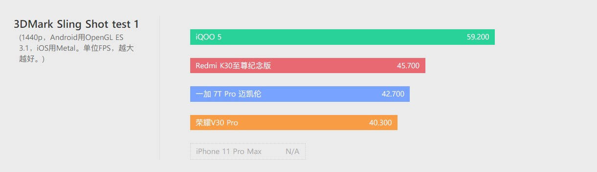 Delta|iQOO 5 体验评测：没有百瓦快充，却不失为均衡旗舰