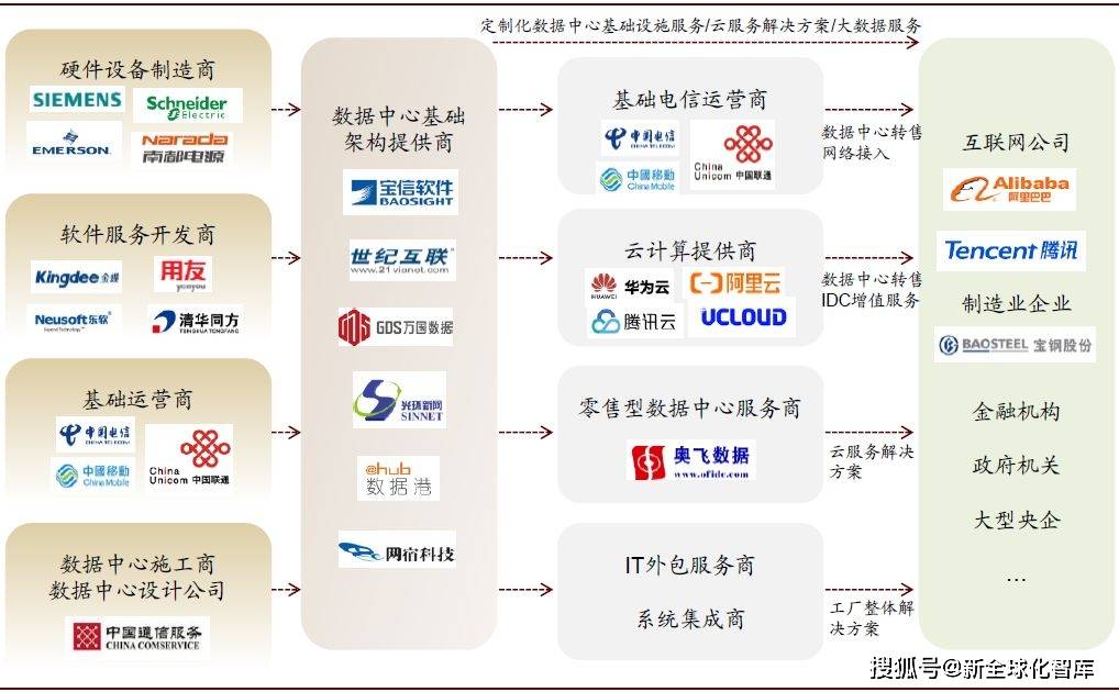 新基建与ai信息基础设施投融资模式图谱4