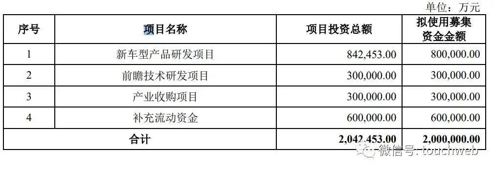 公司|吉利汽车科创板上市过会：上半年净利23亿 拟募资200亿