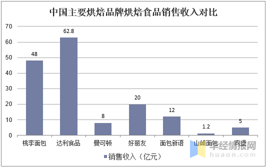 食品工业占全国gdp多少位_食 聚焦丨我国食品工业发展状况分析 国际国内均居第一(2)