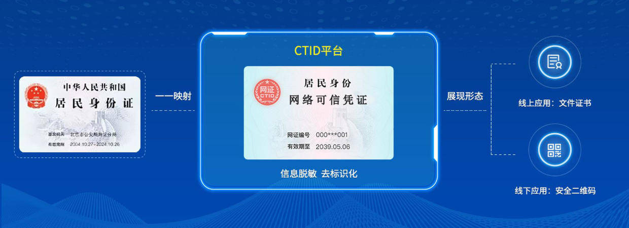 信息比对技术服务和网络身份认证服务有何区别