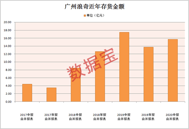 合肥的人口超四百万英语_合肥人口热力图(3)