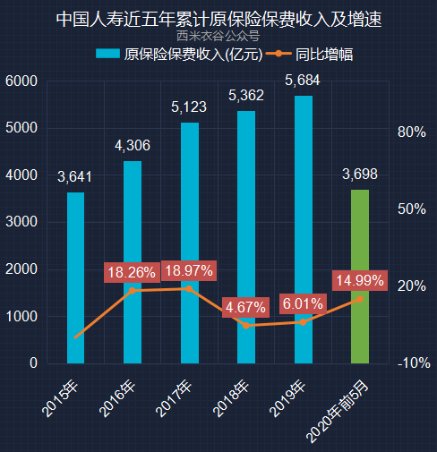 2020年前5个月GDP_四维彩超5个月小鸡图(3)