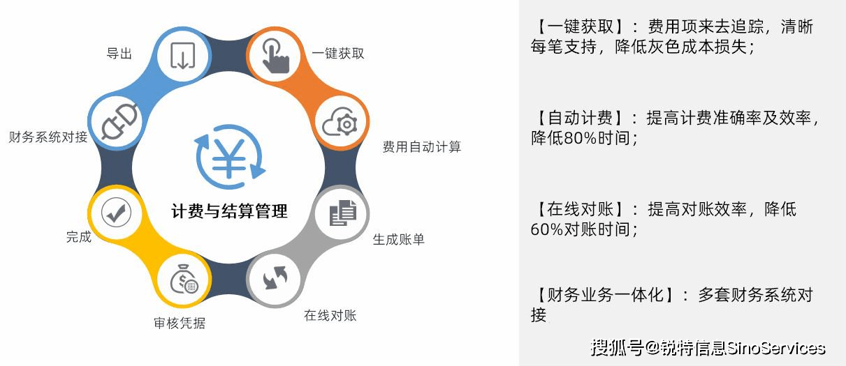 财务系统对接