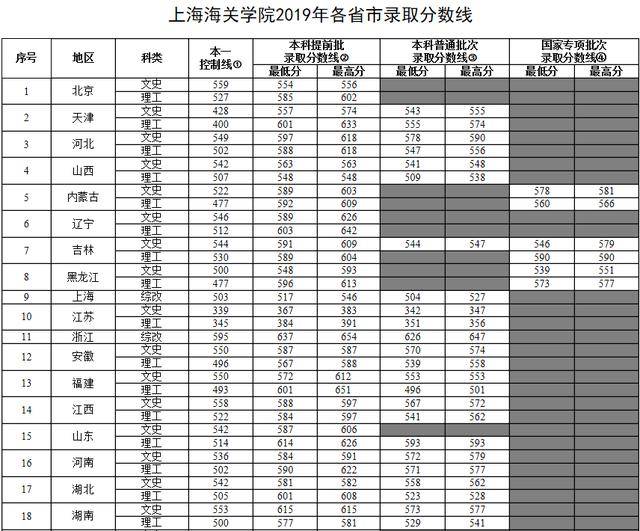 毕业|“躺着”当公务员！比很多985都值考上这6所大学