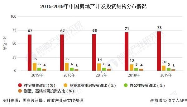 2020年房地产利润排名_2020年三季度中国房地产企业运营收入排行榜