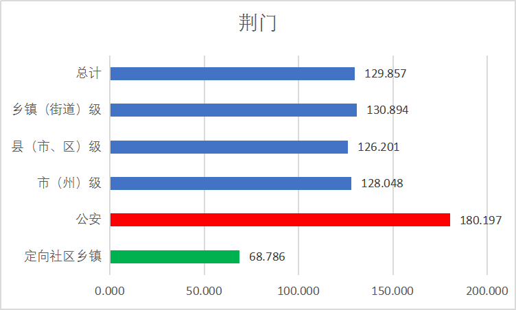 分数线|2020省考：湖北省考预估进面分数线在不断升高！