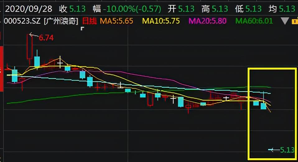 广州浪奇近6亿元存货"离奇消失"…股价跌停疑点重重,监管火速出手
