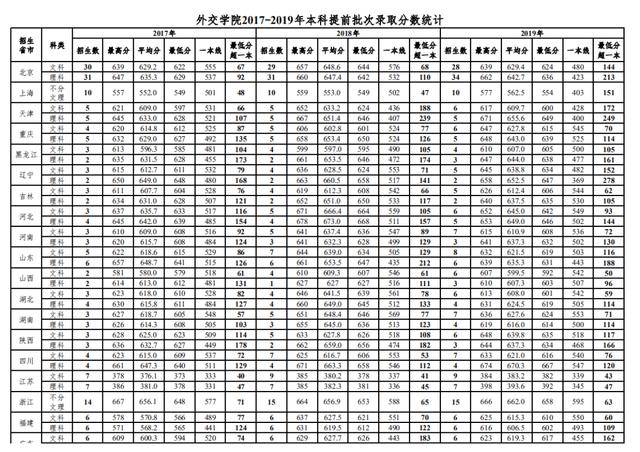 毕业|“躺着”当公务员！比很多985都值考上这6所大学