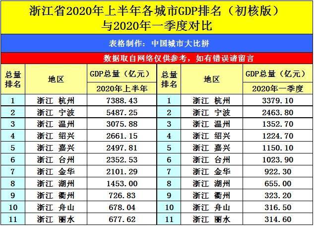 2020年上半年 嘉兴 gdp_2020年嘉兴地铁规划图