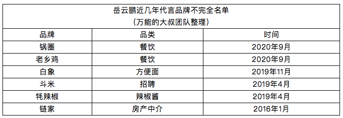 老乡|都请了岳云鹏当代言人的老乡鸡和锅圈，谁赢了？