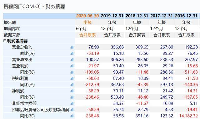 攜程金融國界擴容：第三方支付