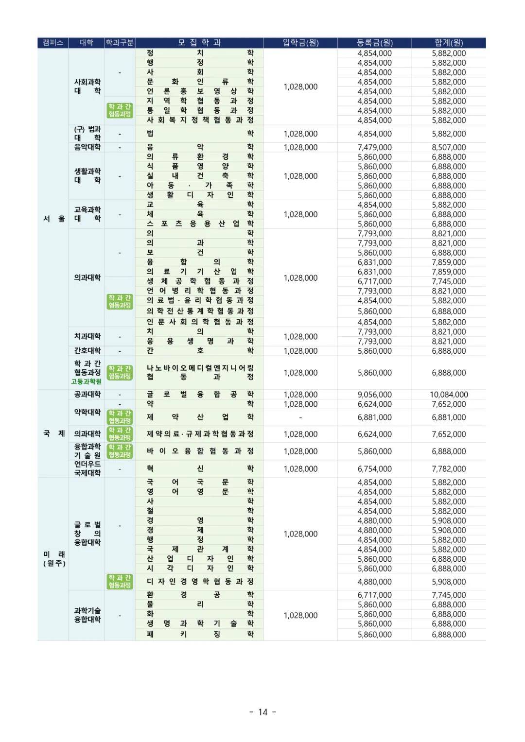 延世大学世界排名_凹凸世界金(2)