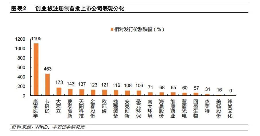 行业板块|A股三大指数收涨： 军工股大涨